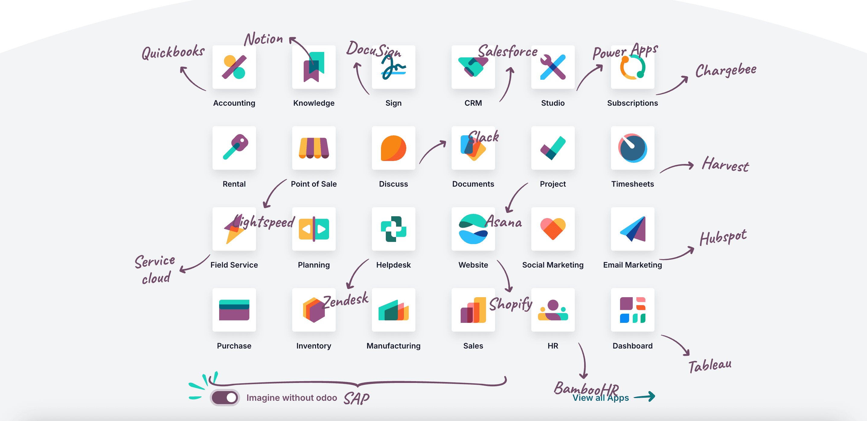 Odoo Partnership